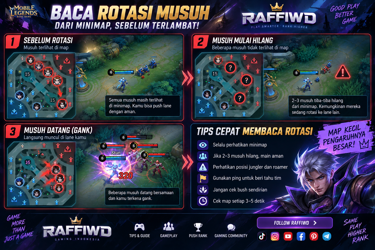 Panduan membaca rotasi musuh Mobile Legends dari minimap sebelum terkena gank