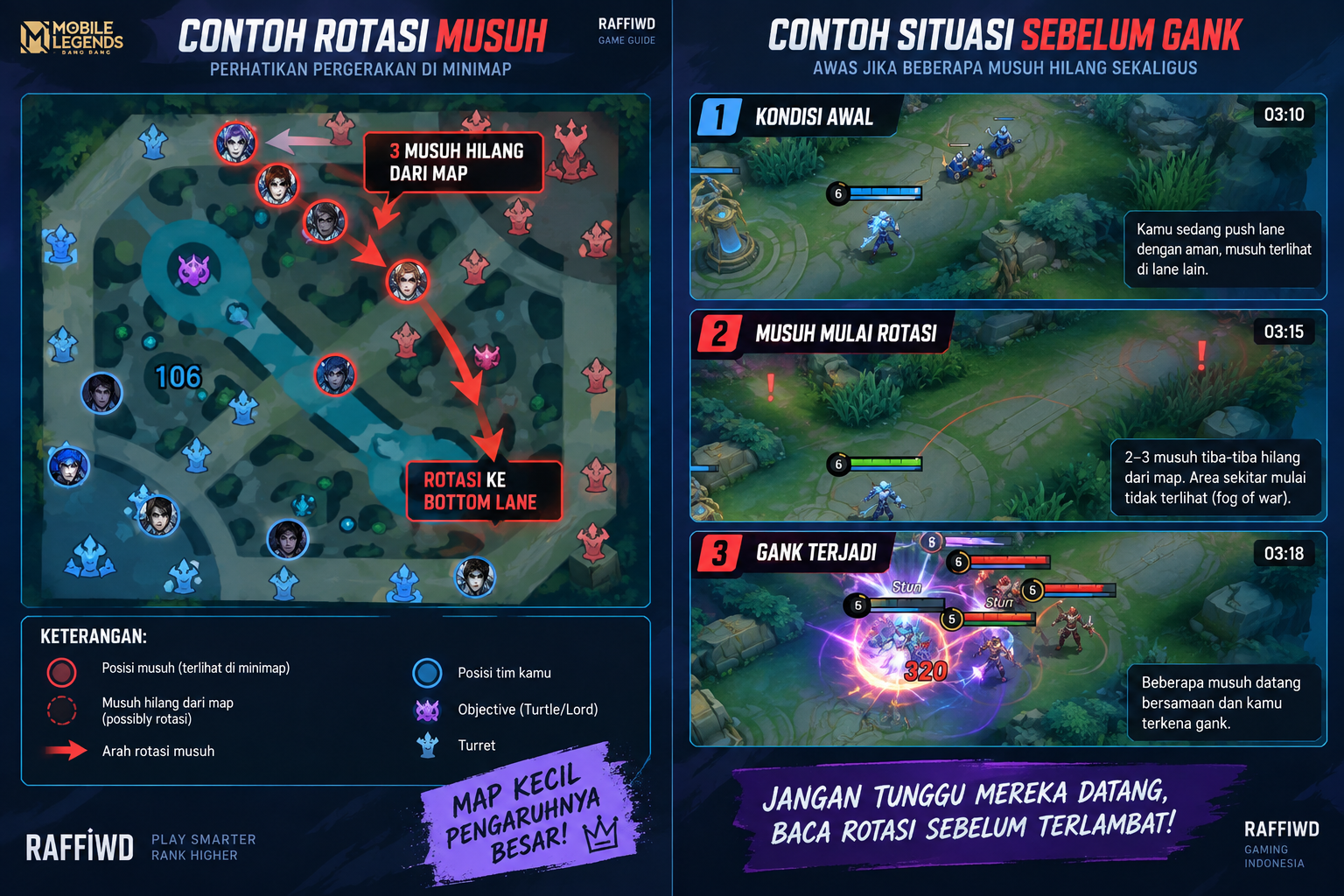 Contoh situasi rotasi musuh dan gank di Mobile Legends