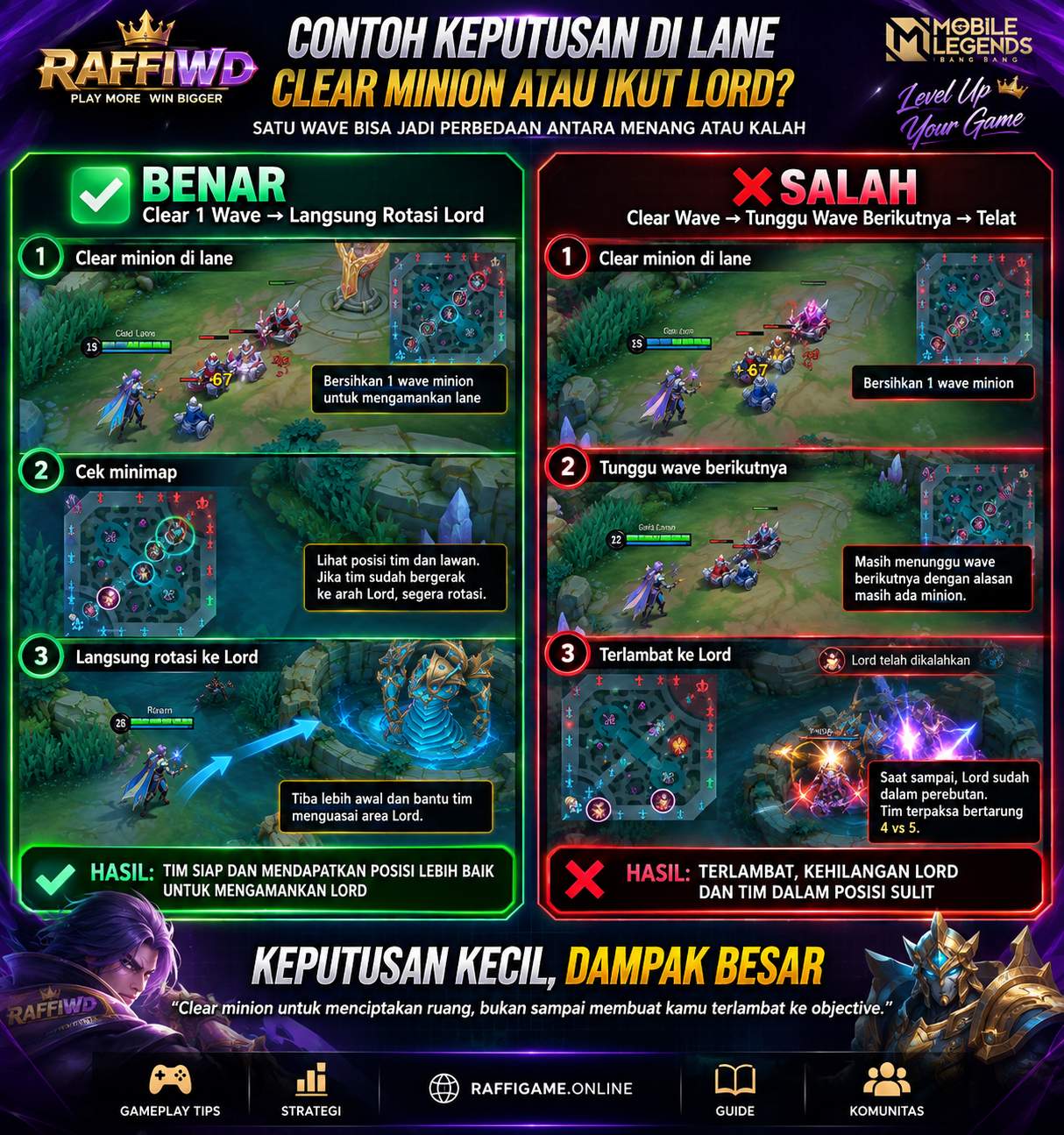 Perbandingan keputusan benar dan salah saat clear minion sebelum rotasi ke Lord Mobile Legends