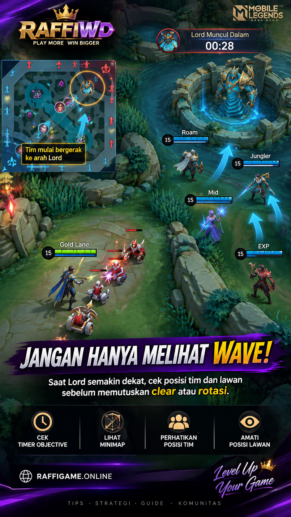 Hero masih berada di lane saat tim mulai bergerak ke Lord, contoh keputusan clear minion atau rotasi Mobile Legends