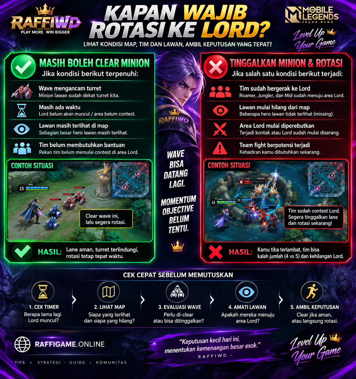 Panduan kapan masih boleh clear minion dan kapan wajib rotasi ke Lord Mobile Legends