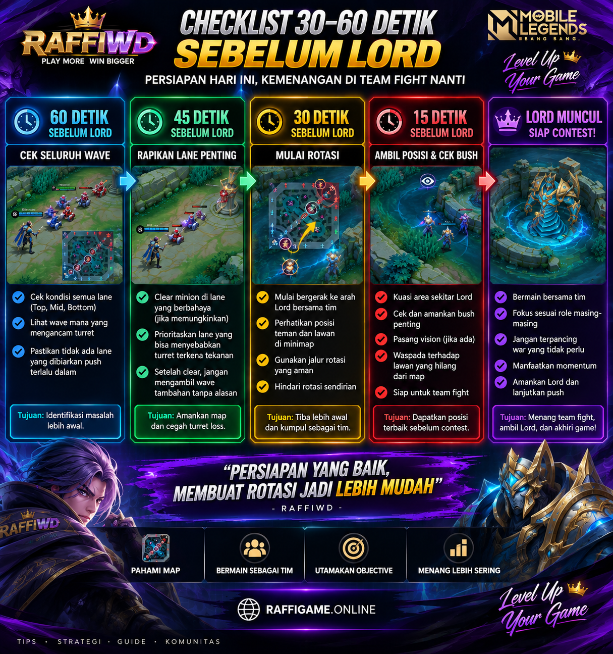 Checklist persiapan 30 sampai 60 detik sebelum Lord Mobile Legends