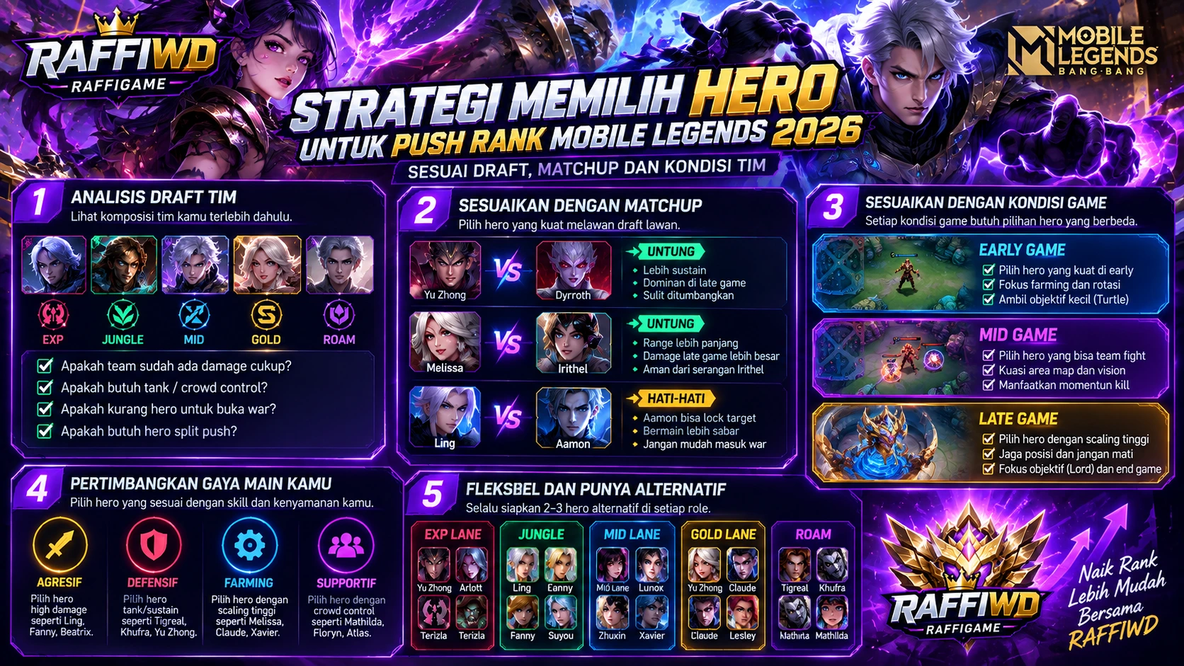 Strategi memilih hero Mobile Legends 2026 berdasarkan draft matchup dan kondisi tim