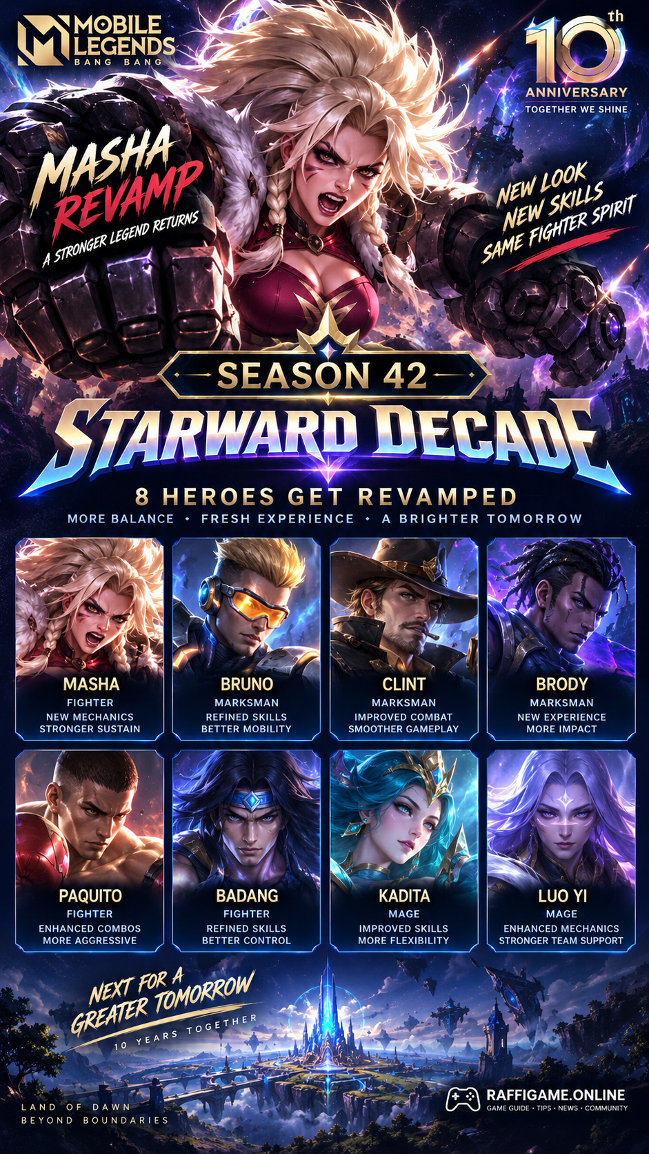 Ilustrasi revamp Masha Mobile Legends Season 42 Starward Decade