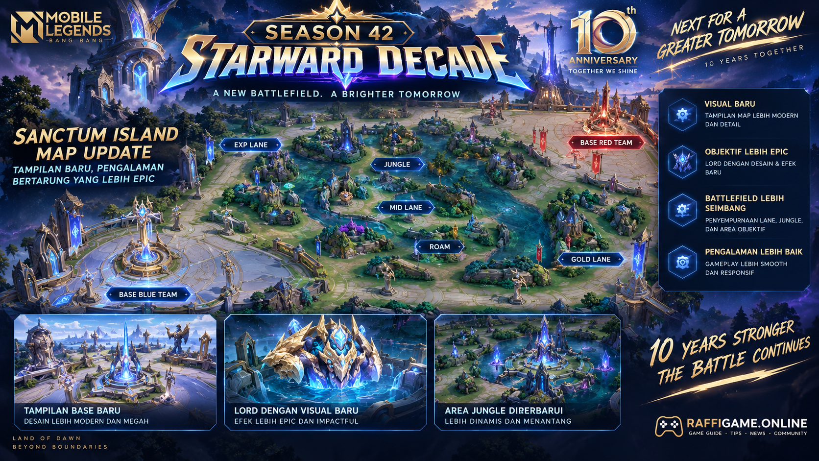 Sanctum Island update Mobile Legends Season 42 Starward Decade